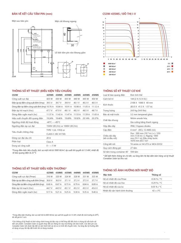 Tấm pin Canadian CS3W-445MS công suất 445W