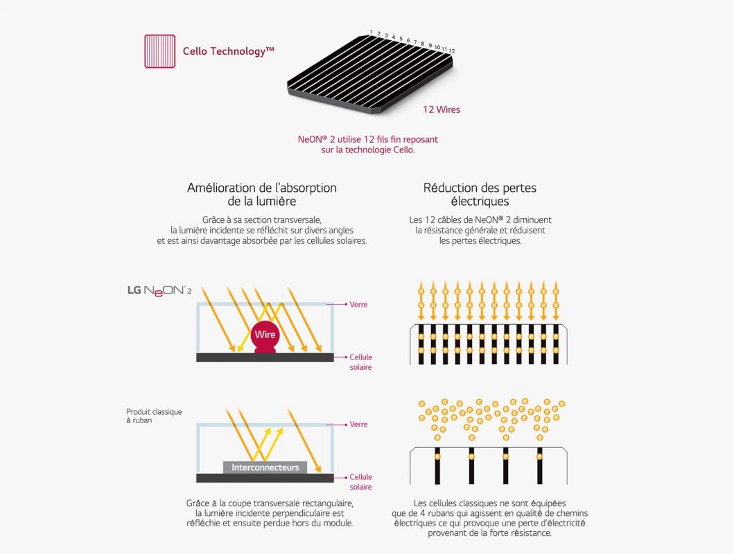 Tấm pin LG 385W | 72cell N-type Mono