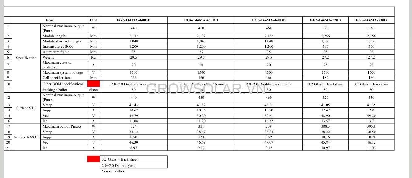 Pin năng lượng mặt trời Energy Gap 420-430Wp