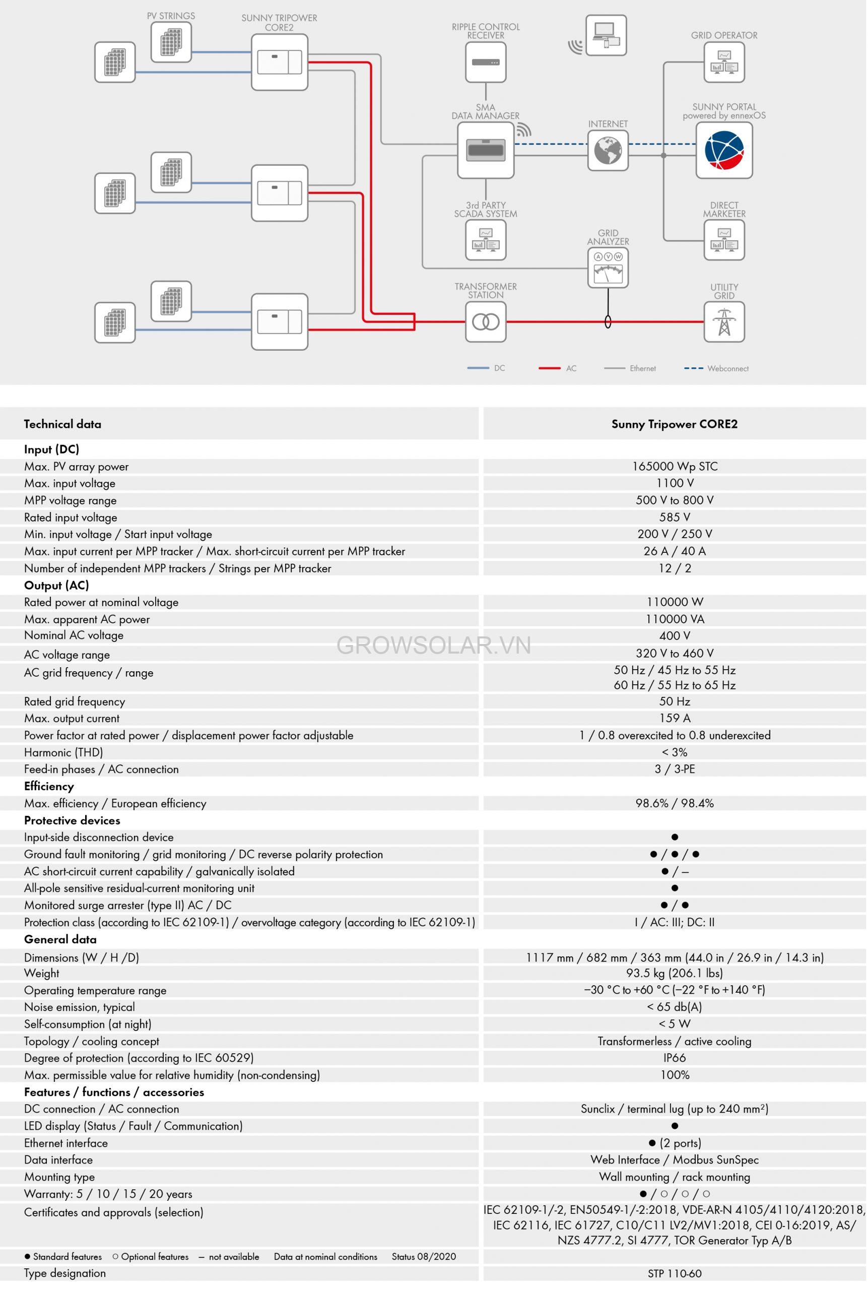 inverter SMA 110kw