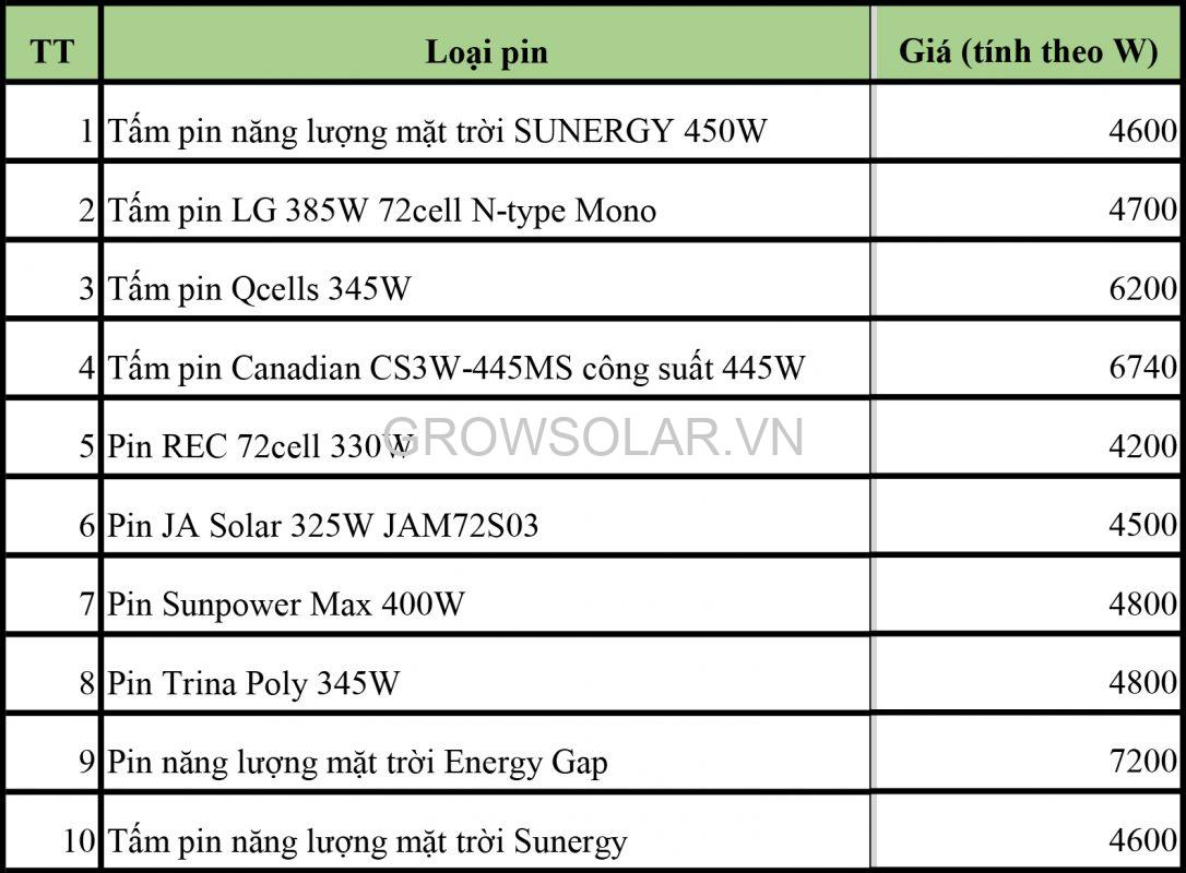 Cung cấp tấm Pin mặt trời tại Quảng Trị