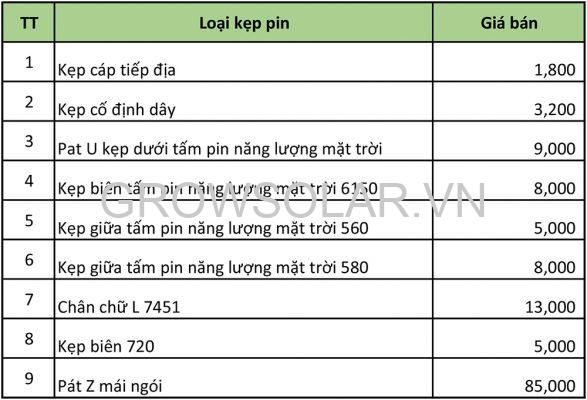 Cung cấp phụ kiện điện mặt trời áp mái tại Nghệ An