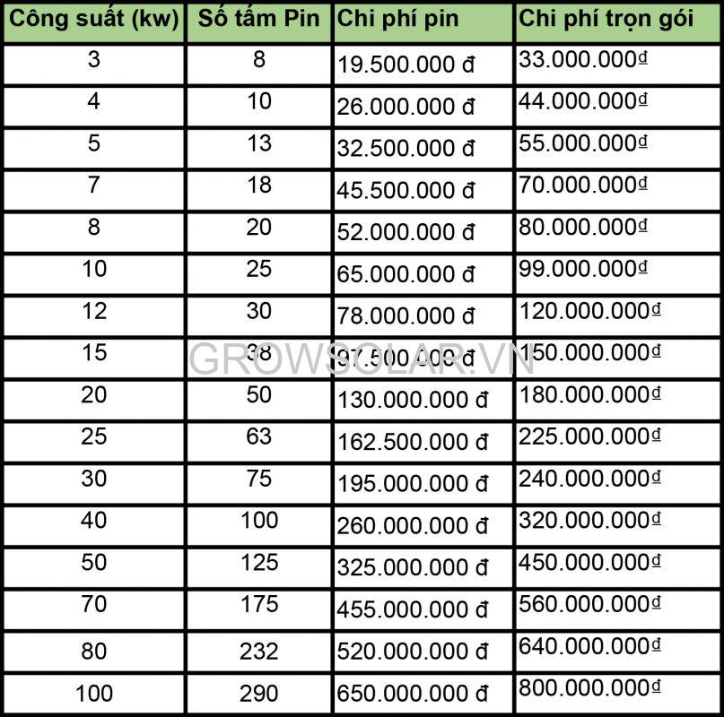 Cung cấp tấm Pin mặt trời tại Nghệ An