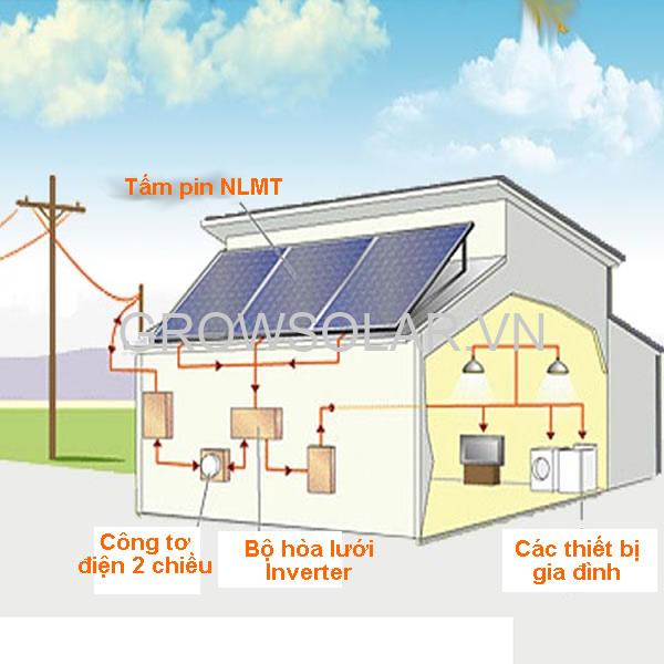 Inverter hòa lưới điện mặt trời