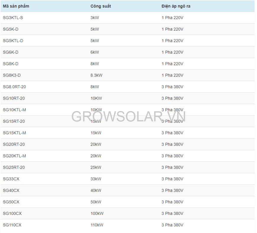 Inverter Sungrow 110kw