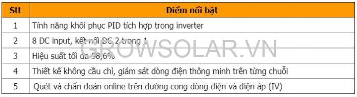 Inverter Sungrow công suất 33kW