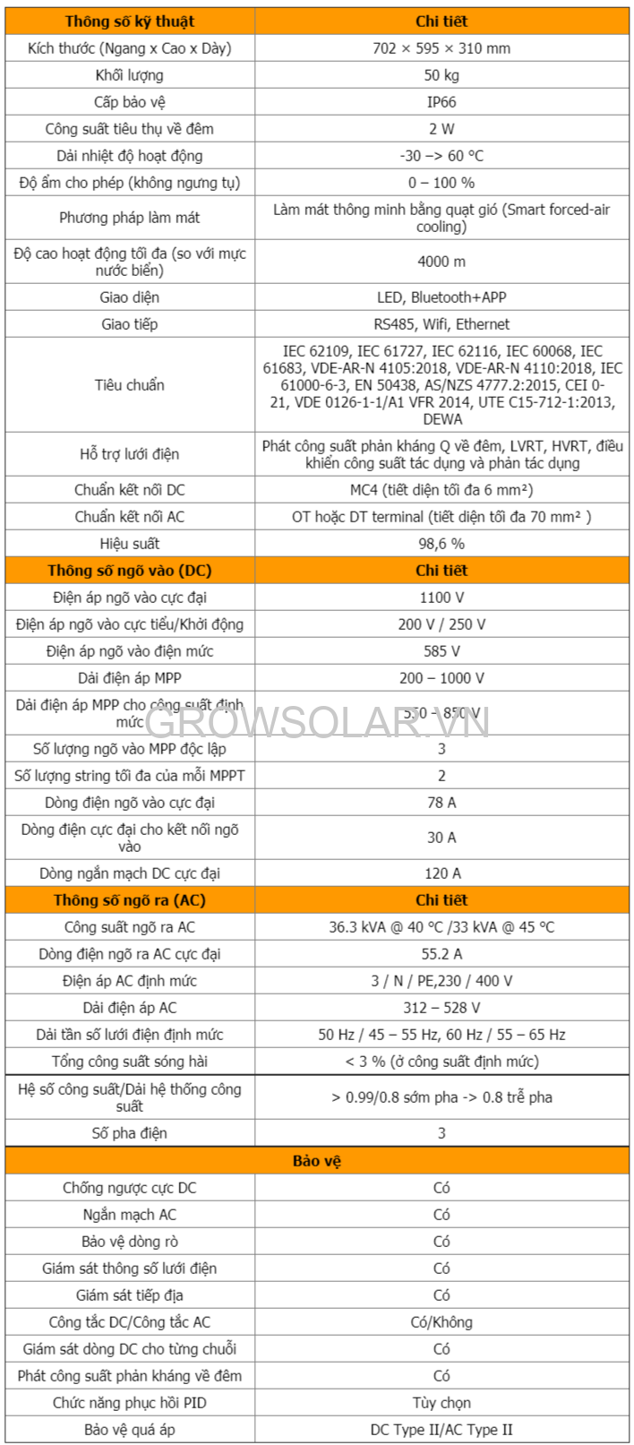 Inverter Sungrow công suất 33kW