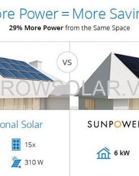 Pin Sunpower Max 400W