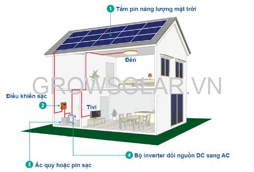 Hướng dẫn tự lắp đặt điện mặt trời